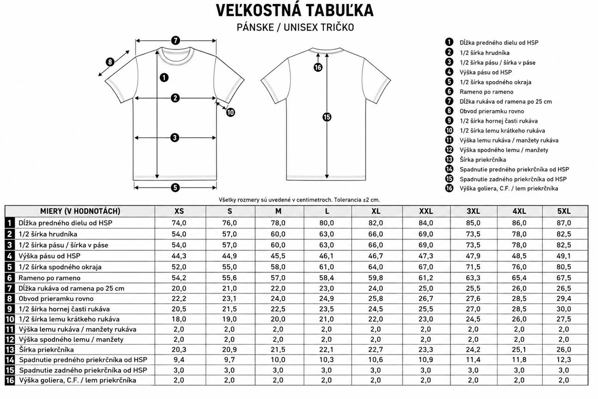 tabulka velikosti byob