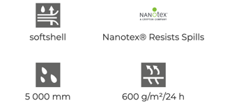 nanotex