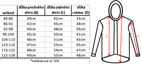 tabulka velkosti bunda softshel detska